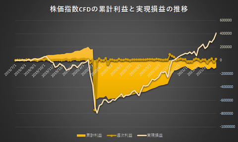 株価指数CFD日本225VI20210329