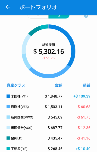 WealthNaviポートフォリオ201809ドル