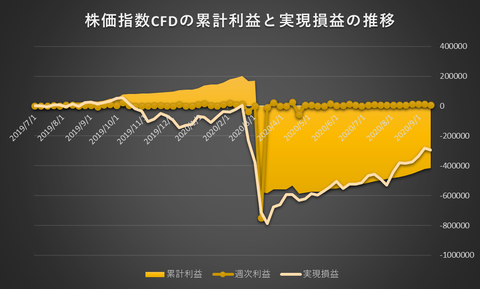 株価指数CFD日本225VI20200914