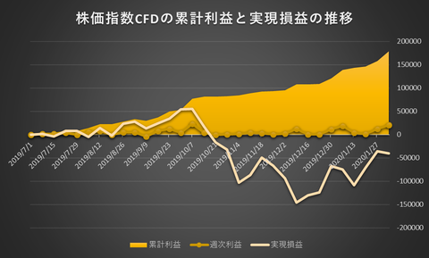 株価指数CFD日本225VI20200203