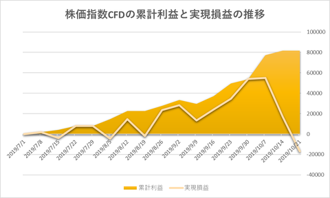 株価指数CFD日本225VI20191021