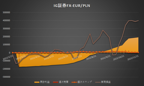 IG証券FX20221121