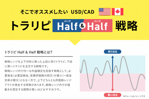 USDCAD