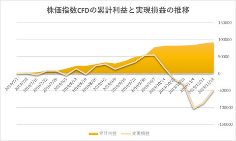 株価指数CFD日本225VI20191118