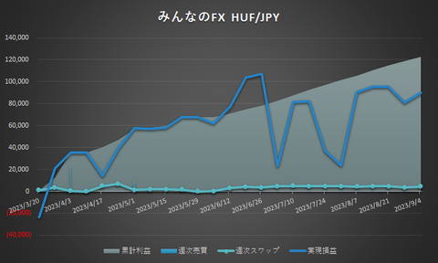 HUFJPY20230904