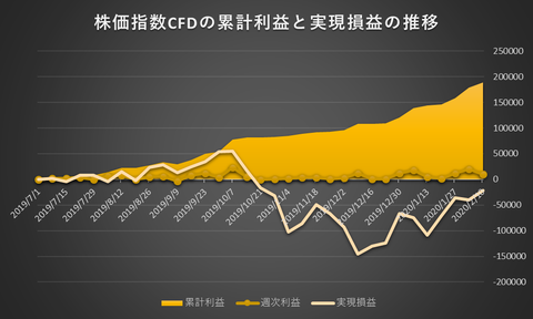 株価指数CFD日本225VI20200210