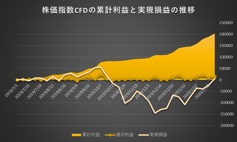 株価指数CFD日本225VI20200217