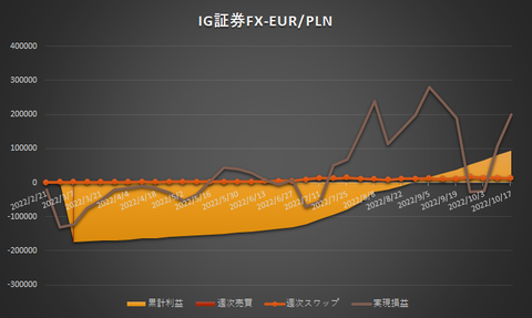 IG証券FX20221017