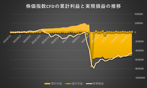 株価指数CFD日本225VI20200713