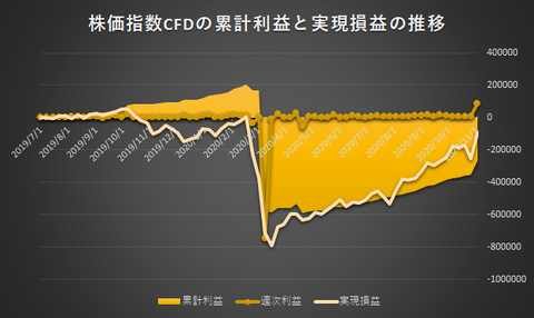 株価指数CFD日本225VI20201102