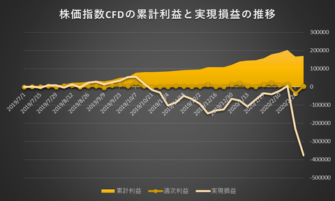 株価指数CFD日本225VI20200302