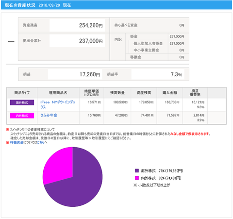 iDeCo201809資産状況