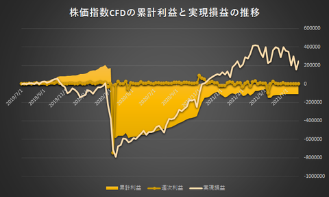 株価指数CFD日本225VI20210802