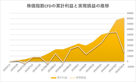 株価指数CFD日本225VI20191014