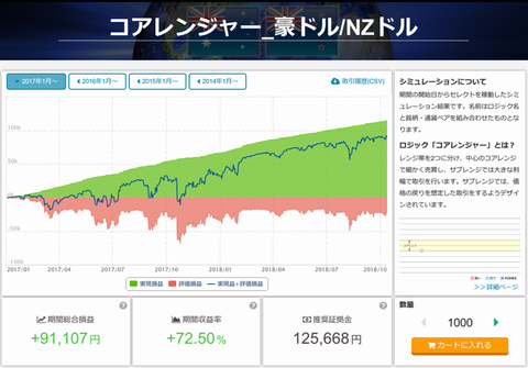 コアレンジャー_AUDNZD