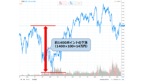 FTSE100リスク2