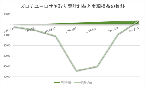 サヤ取り20190909週