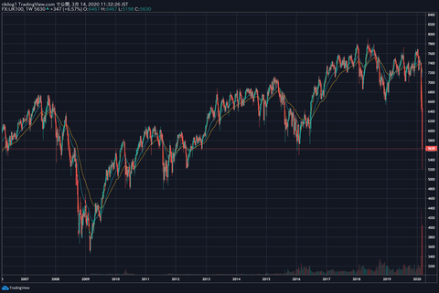 FTSE100