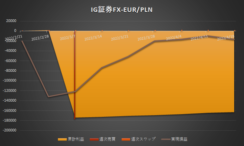 IG証券FX20220418
