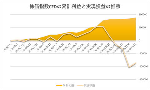 株価指数CFD日本225VI20191111