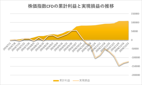 株価指数CFD日本225VI20191223