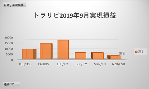 トラリピ実現損益201909