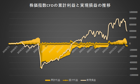 株価指数CFD日本225VI20220124