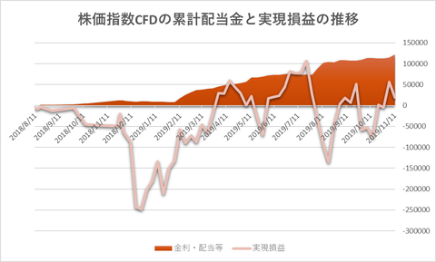 株価指数CFD20191111