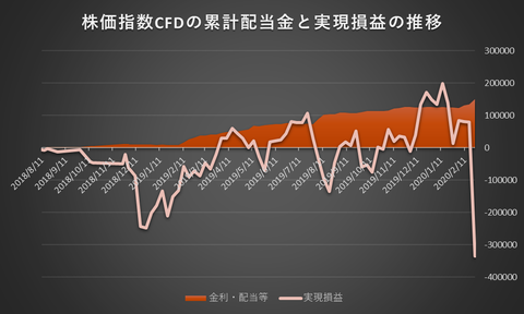 株価指数CFD20200224