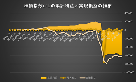 株価指数CFD日本225VI20200427