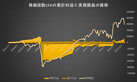 株価指数CFD日本225VI20211122