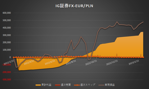 IG証券FX20230306