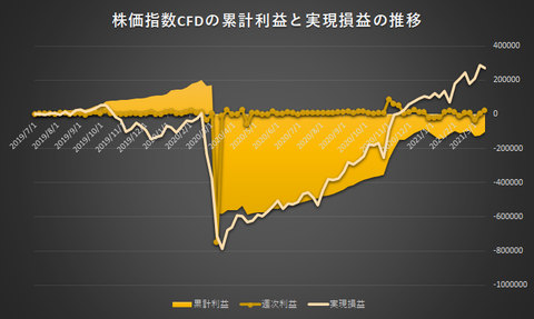 株価指数CFD日本225VI20210315