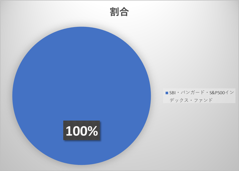 つみたてNISAポートフォリオ201911