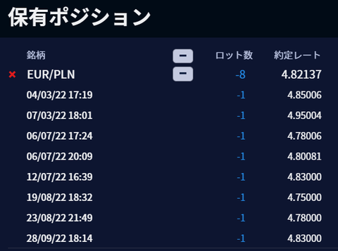 IG保有ポジション20221001