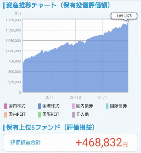つみたてNISA202103