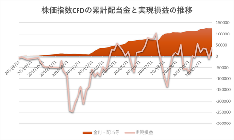 株価指数CFD20191209
