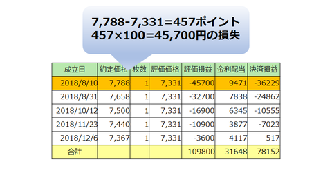 FTSE100解説