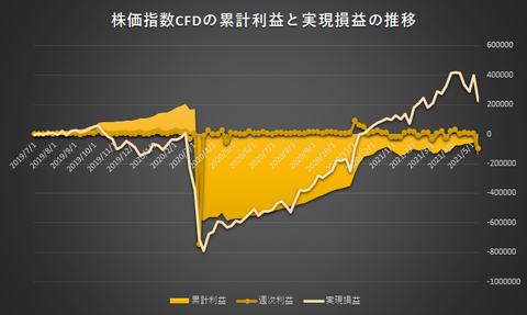 株価指数CFD日本225VI20210510