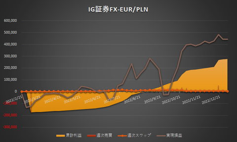 IG証券FX20230102