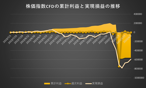 株価指数CFD日本225VI20200406