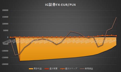 IG証券FX20220801