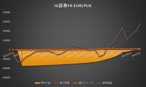 IG証券FX20220905