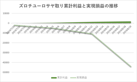 サヤ取り20190819週