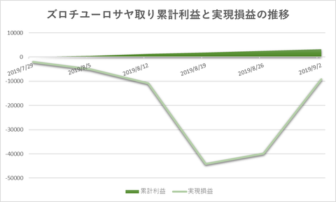 サヤ取り20190902週