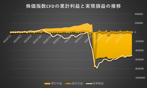 株価指数CFD日本225VI20200629