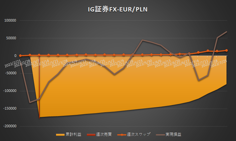 IG証券FX20220725