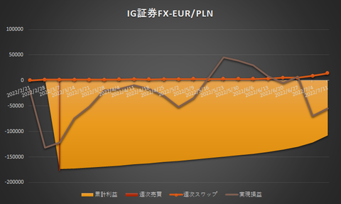 IG証券FX20220711