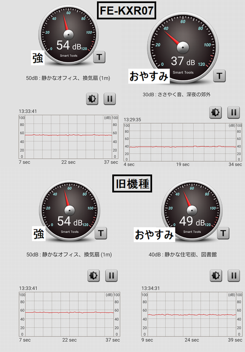 運転音新旧比較