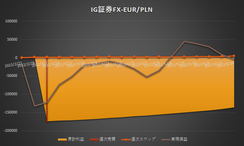 IG証券FX20220620
